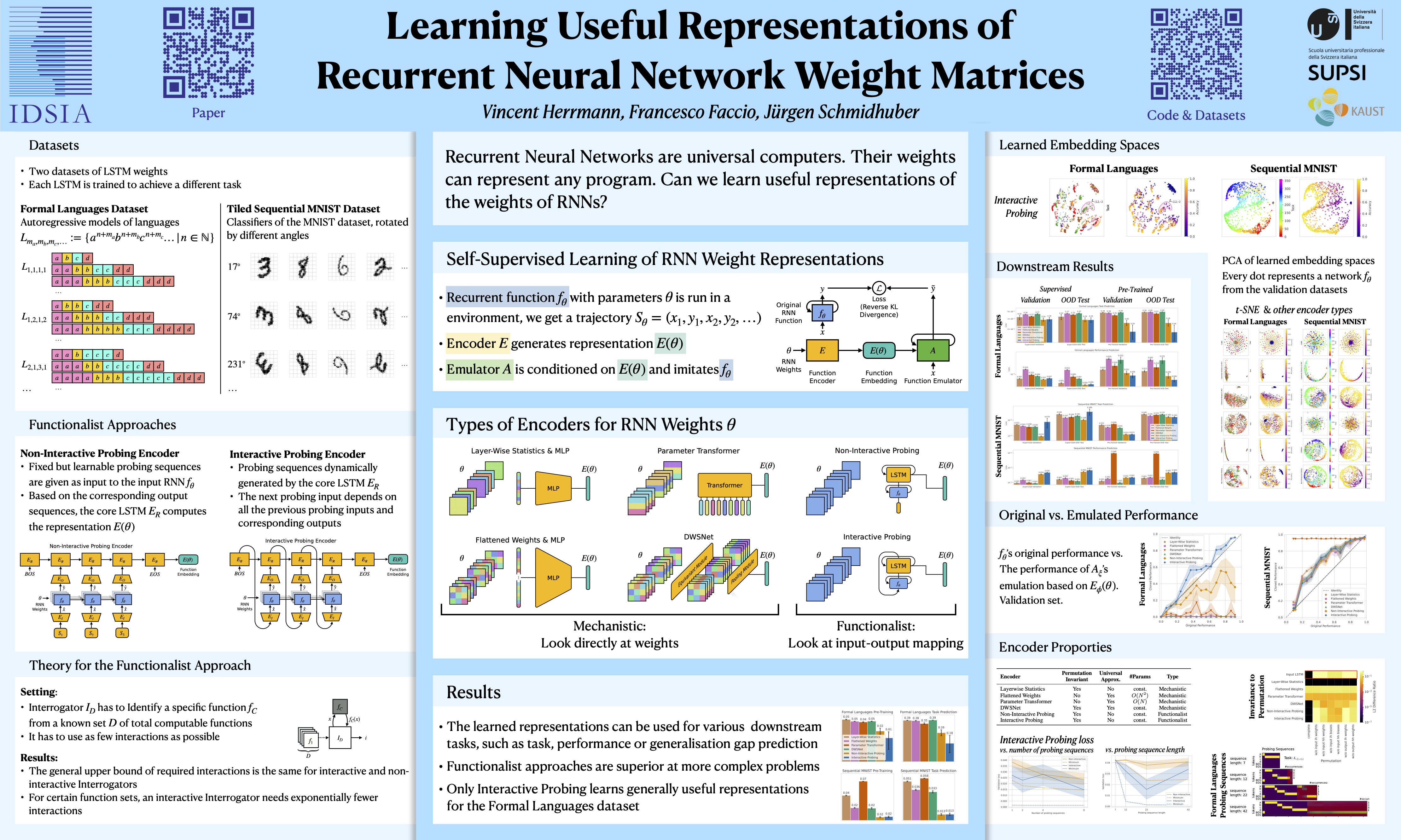 ICML 2024 Oral Vincent Herrmann